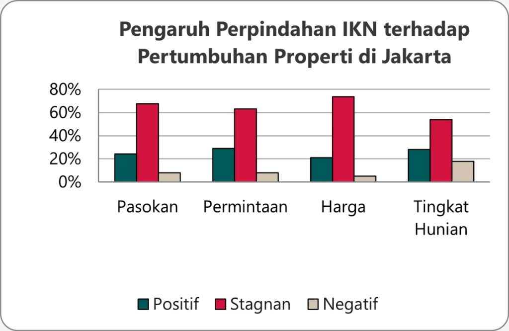 properti Jakarta